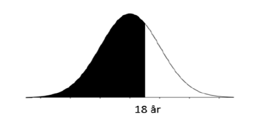 Bilde av graf hvor over halvparten er markert